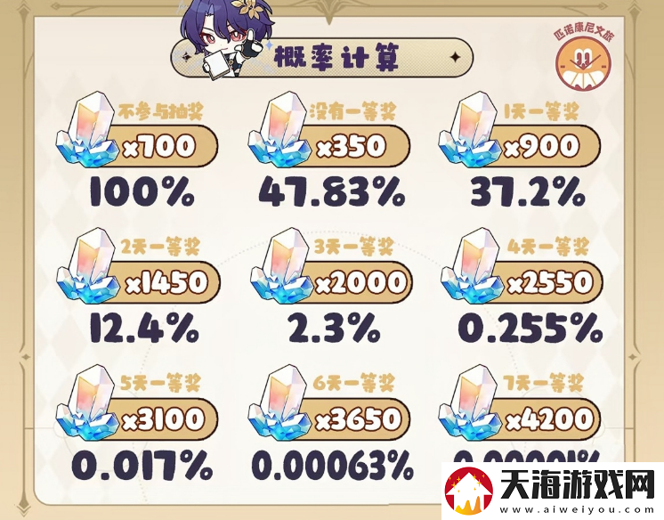 属于星铁玩家的泼天富贵