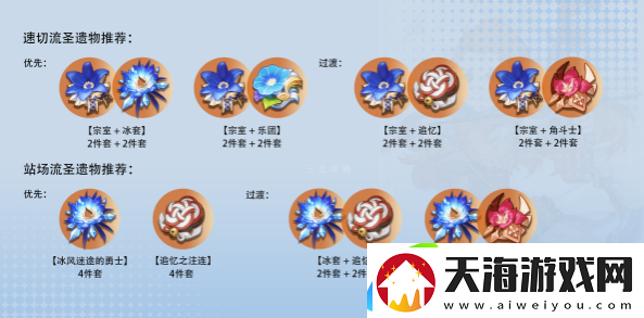 原神埃洛伊圣遗物推荐