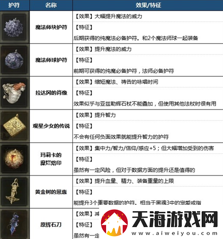 艾尔登法环1.03版智敏build法师配装