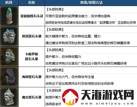 艾尔登法环1.03版智敏build法师配装