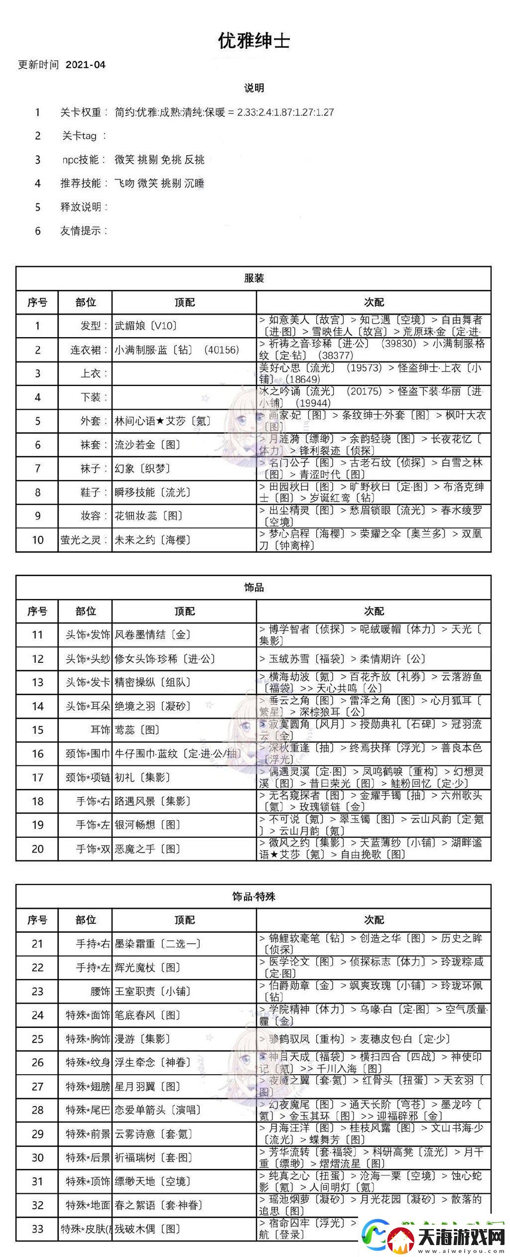 奇迹暖暖优雅的绅士攻略